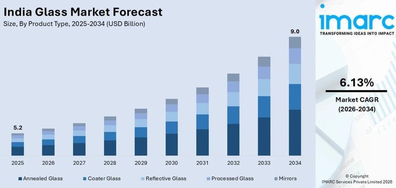 glass processing