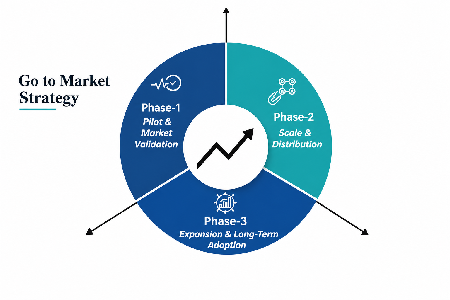market strategy